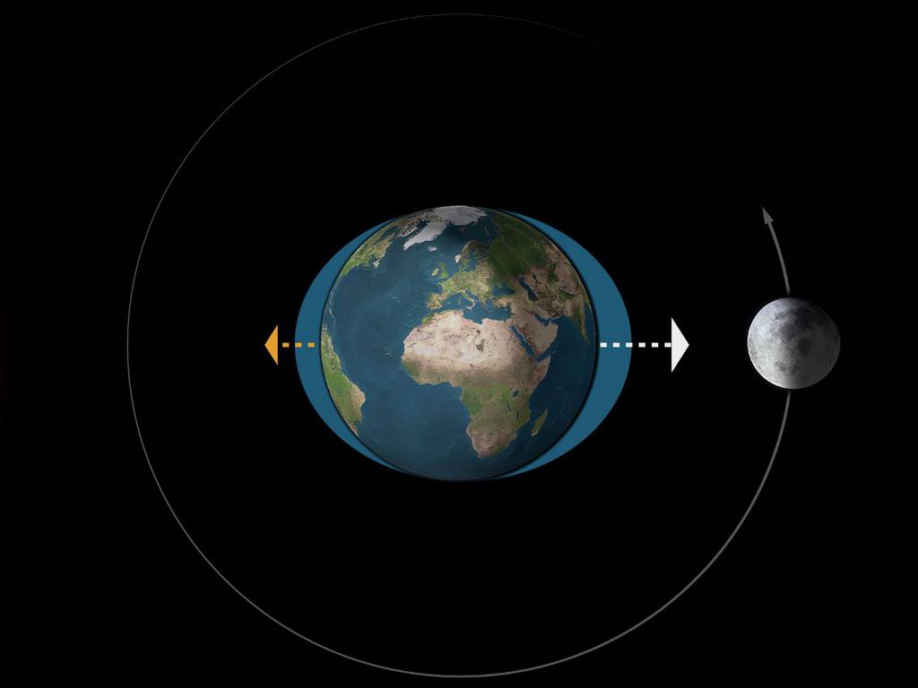 La Luna se está alejando cada vez más de la Tierra (y ya no sería visible)