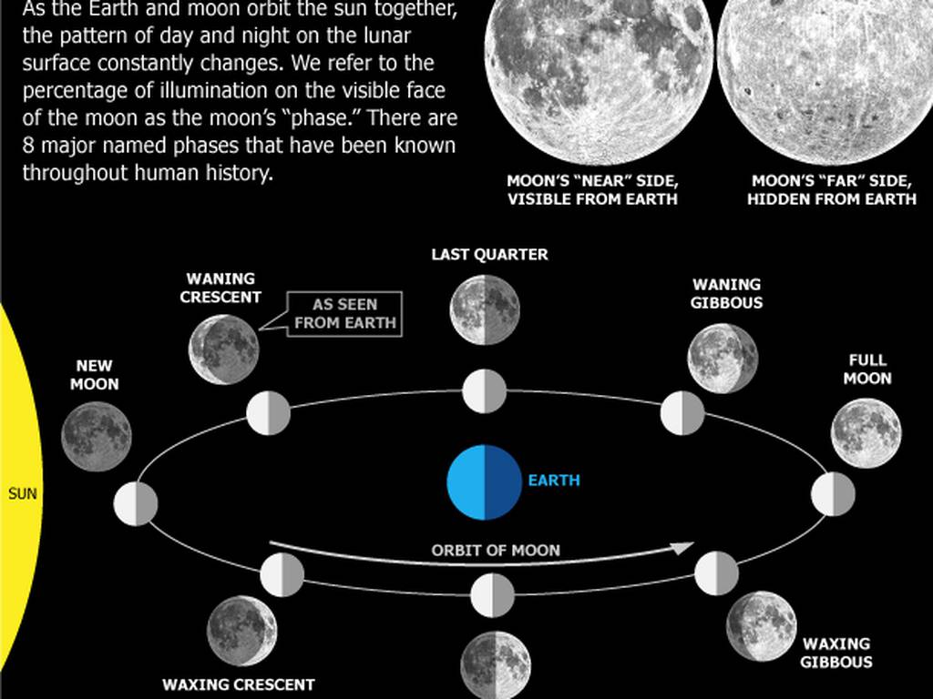 Esto es lo que podrías sentir con el próximo eclipse lunar del 23 de marzo