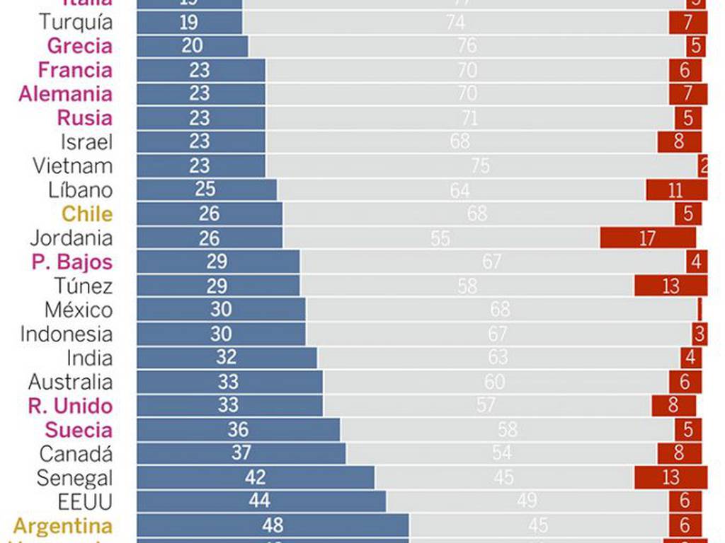 ¿Por qué los países más felices del mundo son también algunos de los más pobres?