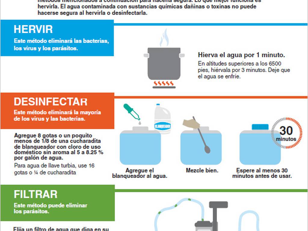 ¿Hervir el agua sirve para purificar? (o cómo limpiar agua para consumo)